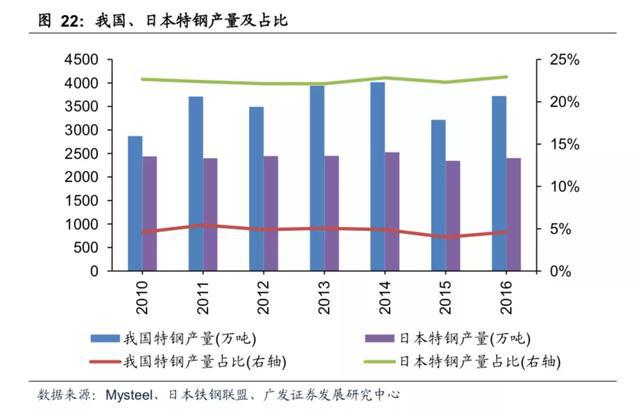 钢铁大国如何从大变强？(图5)