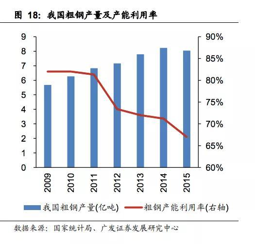 钢铁大国如何从大变强？(图4)