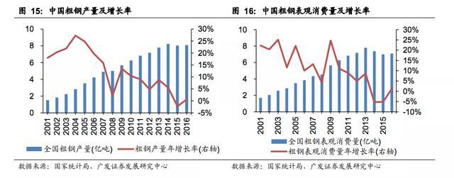 钢铁大国如何从大变强？(图3)