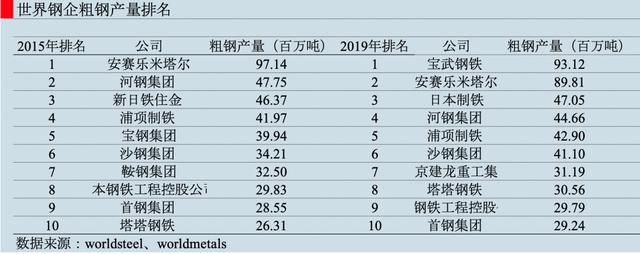 钢铁大国如何从大变强？(图7)