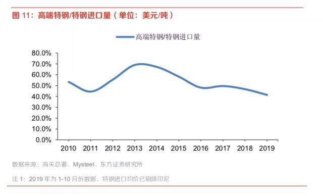 钢铁大国如何从大变强？(图9)