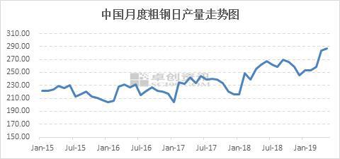 钢铁行业这半年：成品原料走势分化利润大幅下滑(图2)