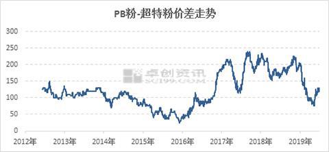 钢铁行业这半年：成品原料走势分化利润大幅下滑(图5)