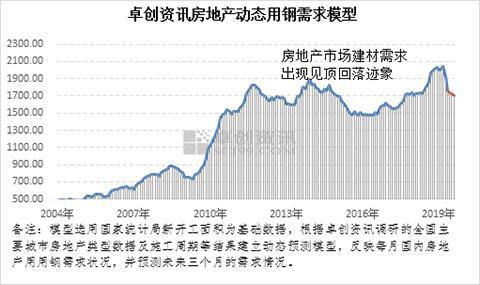 钢铁行业这半年：成品原料走势分化利润大幅下滑(图7)