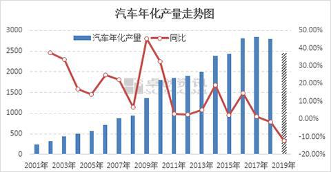 钢铁行业这半年：成品原料走势分化利润大幅下滑(图8)