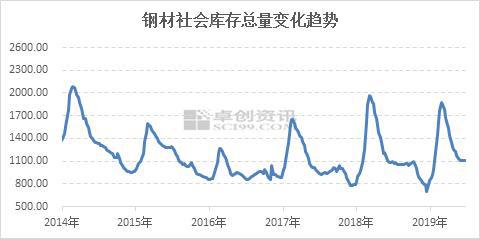 钢铁行业这半年：成品原料走势分化利润大幅下滑(图9)