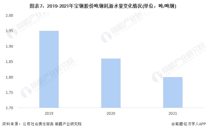 干货！2022年中国钢铁行业龙头企业分析——宝钢股份：中国业务规模最大、盈利能力最强的钢铁行业龙头企业(图8)