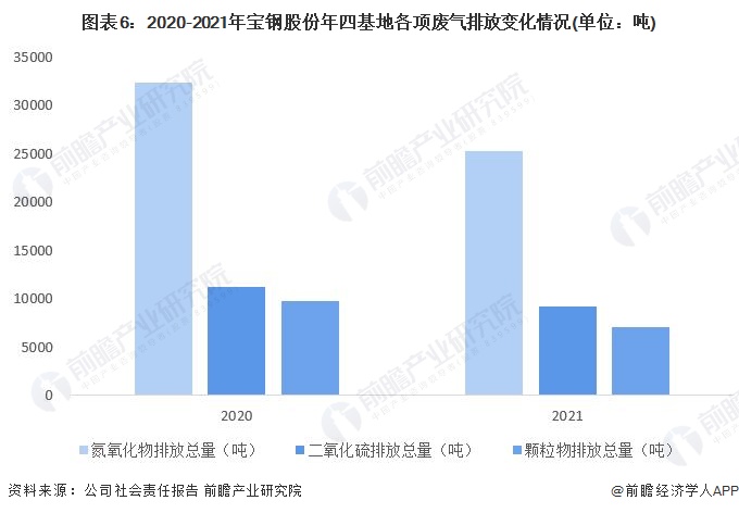 干货！2022年中国钢铁行业龙头企业分析——宝钢股份：中国业务规模最大、盈利能力最强的钢铁行业龙头企业(图7)