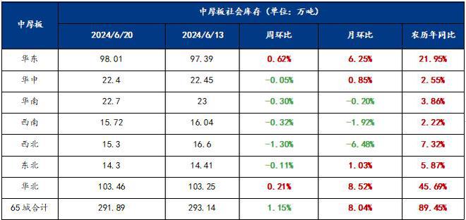 Mysteel半年报：2024年全国中厚板价格重心下移下半年承压运行(图5)