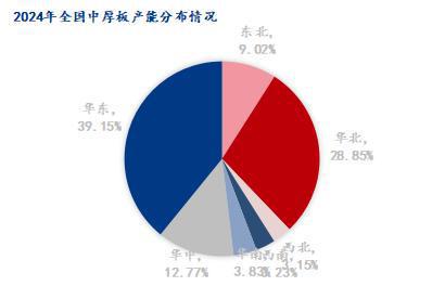 Mysteel半年报：2024年全国中厚板价格重心下移下半年承压运行(图7)