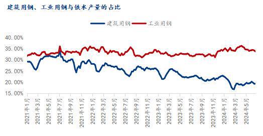 Mysteel半年报：2024年全国中厚板价格重心下移下半年承压运行(图8)