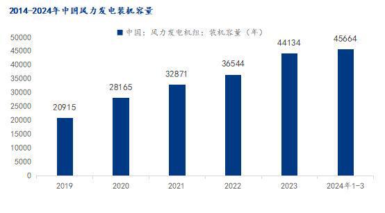 Mysteel半年报：2024年全国中厚板价格重心下移下半年承压运行(图10)