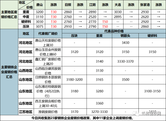 钢铁原料大盘点41：废钢小幅上涨矿石、焦炭企稳运行(图3)