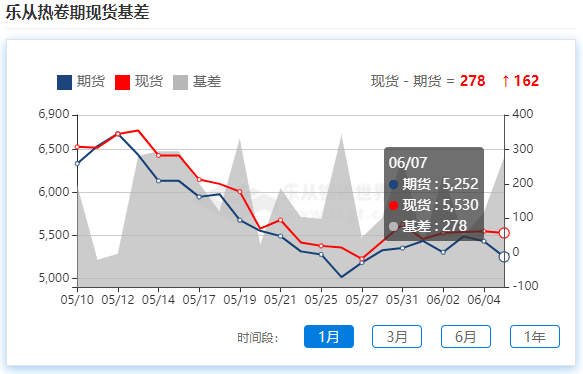 开云：乐从钢市行情丨期货回调钢坯暂稳4940乐从热卷领跌