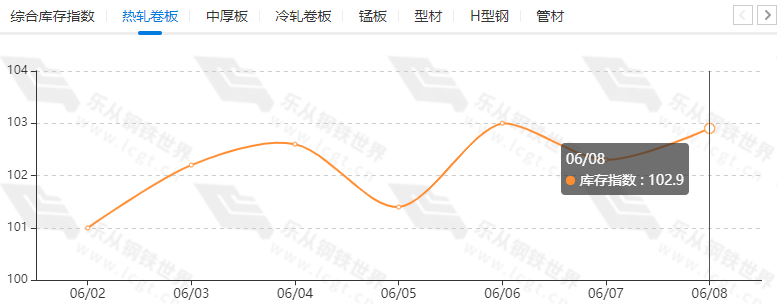 开云：乐从钢市行情丨期货回调钢坯暂稳4940乐从热卷领跌(图7)