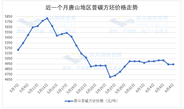 开云：乐从钢市行情丨期货回调钢坯暂稳4940乐从热卷领跌(图10)