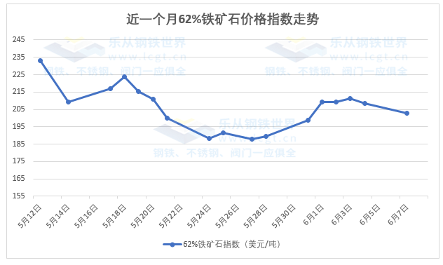 开云：乐从钢市行情丨期货回调钢坯暂稳4940乐从热卷领跌(图8)