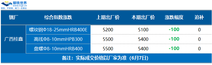 开云：乐从钢市行情丨期货回调钢坯暂稳4940乐从热卷领跌(图9)