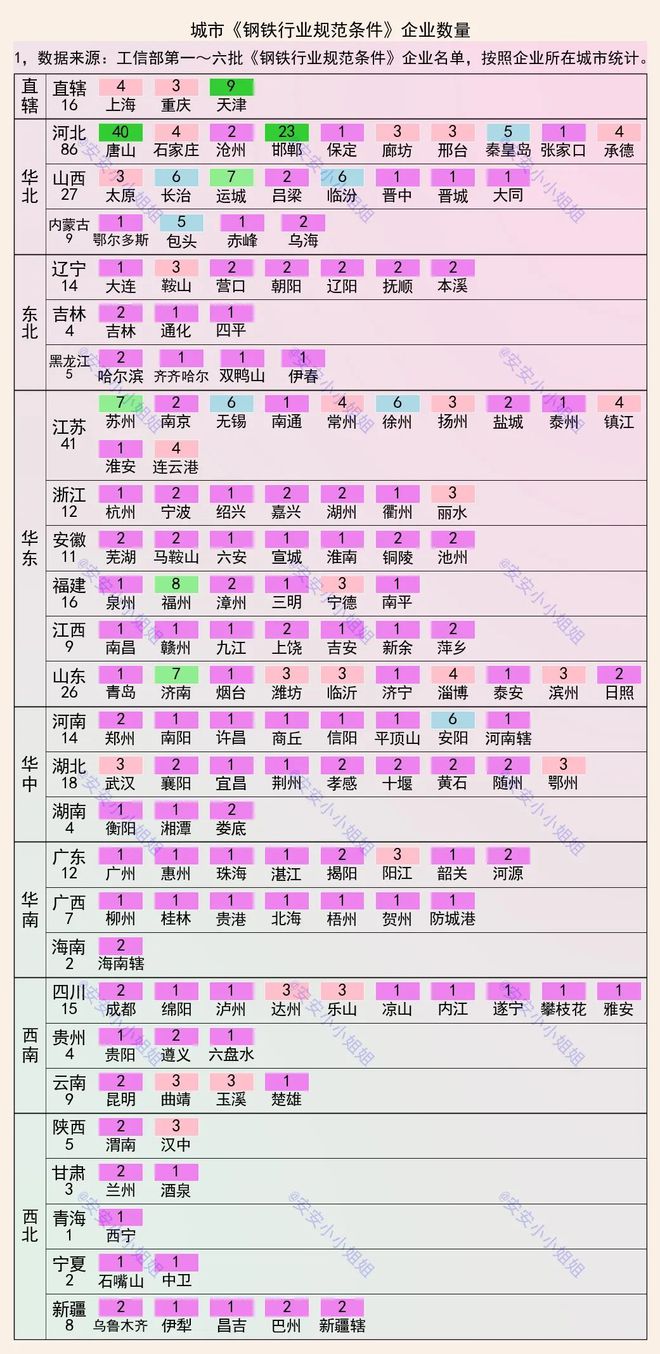 规范钢铁企业：143城达标唐山40家邯郸呢？(图2)