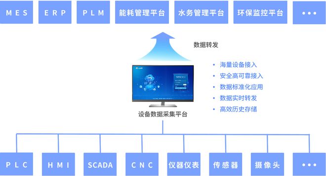 钢铁5G智能工厂物联网解决方案