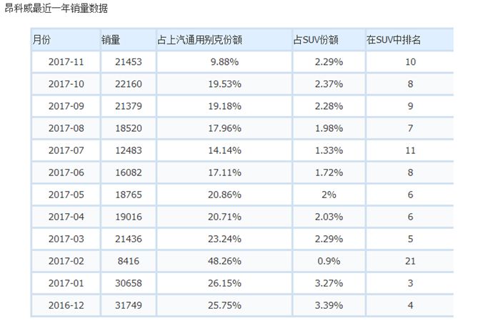 最新】昂科威车主被气哭！行驶中突然断轴疑似悬架钢材不达标(图4)