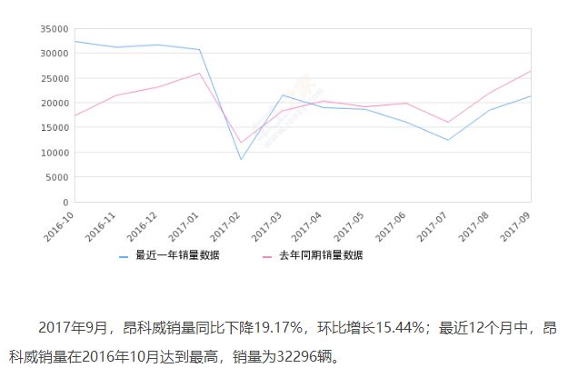 最新】昂科威车主被气哭！行驶中突然断轴疑似悬架钢材不达标(图3)